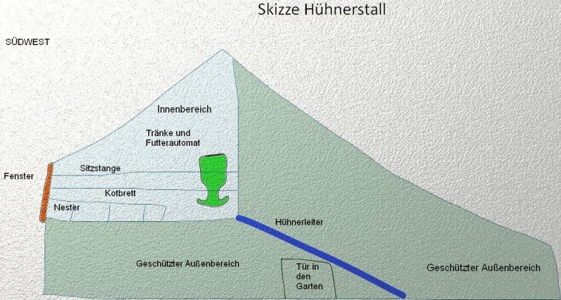 Skizze Hühnerstall
