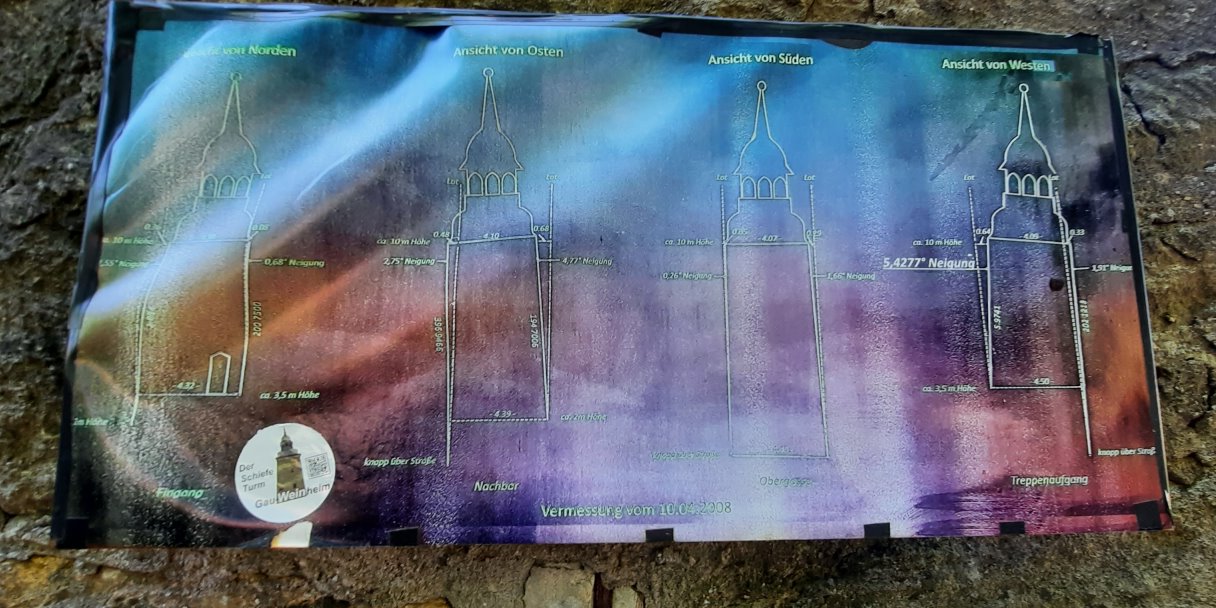 Pläne der Vermessung